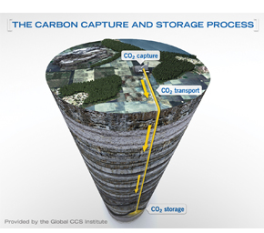 Decorative image of cross section of Carbon Capture and Storage process - Supplied by the Global CCS Institute